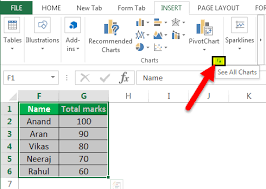 Chart Templates In Excel How To Create Excel Chart Graph