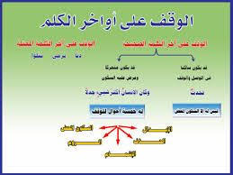 نتيجة بحث الصور عن تجويد Map Map Screenshot Screenshots
