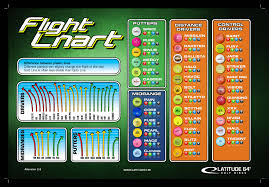 Latitude 64 Flight Chart Gulf Coast Discs
