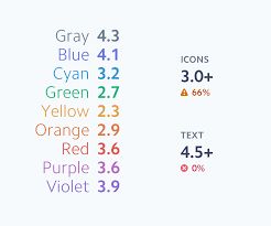 Designing Accessible Color Systems