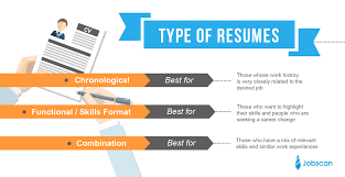 Parts Of A Resume Cprc