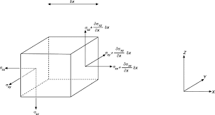 The following instructions are meant to assist you when you are writing your final examination. Elastic Wave An Overview Sciencedirect Topics