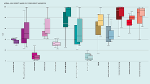 The qs world ranking 2020 is based on parameters like academic reputation, employer reputation, faculty student, international faculty, international students and citation per faculty. The World University Rankings 2020 Productivity Gains Times Higher Education The