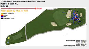 Pebble beach golf links scorecard. Inside The Numbers Pebble Beach S Toughest Holes Walker S Crazy Good Streak