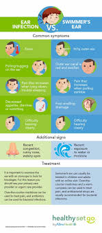 Most ear infections go away without the use of antibiotics. Swimmer S Ear Vs Inner Ear Infection Four Ways To Spot The Difference