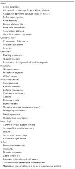 To view this video please enable javascript, and consider upgrading to a web browser that supports html5 video. Evaluation And Treatment Of Hypertensive Crises In Children Ibpc