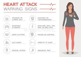 Heart Attack Woman Disease Symptoms Medical Illustration