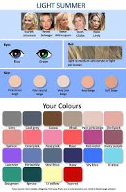 Which Hair Color Is Best For You Comparing Hair Colors Red Hairstyle Light Summer Color Palette Summer Skin Tone Light Summer