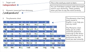 Think you know how to pronounce wacom? Pronunciation Help In Dictionaries