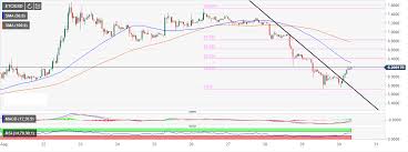 Ethereum Classic Price Analysis Etc Usd Breaks The