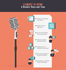Traditionally, brand voice guides are focused on copy, but as a video marketer, i use them every day to help test my ideas and confirm i'm on the right path. How To Create A Succinct And Effective Brand Voice Tone And Style Brand Voice Branding Guide Digital Marketing Strategy