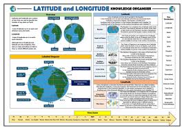 Regions with this climate are typically designated af by the köppen climate classification. Latitude And Longitude Knowledge Organiser Ks2 Geography Teaching Resources
