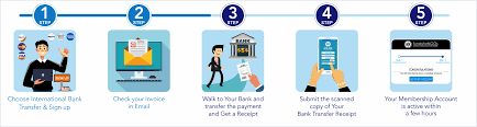 Customers using aib internet banking can only the cost of an international payment is based on aib's charge and the charges of other banks involved in the transfer, such as. What Is The Process Of Making The Payment For The Premium Membership Through The International Bank Transfer Or Wire Transfer Fundsforngos Grants Resources For Sustainability