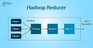 Image result for Map reduce data flow with a single reduce task