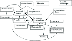 Compare top genealogy test services! Mining Of Social Networks From Literary Texts Of Resource Poor Languages Springerlink