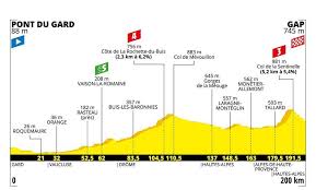 Tour de france official amateur events 17 countries arround the world experience. 2019 Tour De France Stage 17 Results Road Bike Action