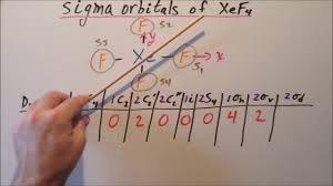 Projection Operator Method Sigma Molecular Orbitals Of Xef4 Part I Youtube