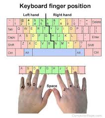 where should fingers be placed on the keyboard