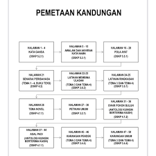 Oct 15, 2020 · latihan 5 tulis ulasan tentang punca pencemaran alam berdasarkan grafik di bawah. Buy Nota Latihan Bahasa Melayu Tingkatan 1 Bulan Februari Berdasarkan Tema 3 Tema 4 Buku Teks Kssm Seetracker Malaysia