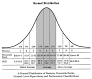 Image result for standard deviation bell curve
