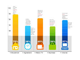 50 powerpoint diagrams charts 3d template