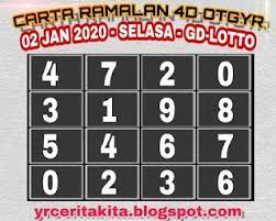 Download carta nombor ramalan 4d apk 2.6 for android. Gd Lotto Perdana Dan Lucky Hari Hari 4d Carta Khamis 02 01 2020 In 2021 Lotto Hari Hari Lucky