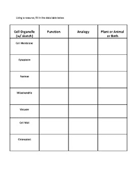 List two differences between a plant cell and an animal cell. Animal Vs Plant Cells Graphic Organizer By The Teacher Refuge Tpt