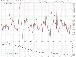 Using The Vxst To Vix Volatility Ratio For Shorting Vxx Etn