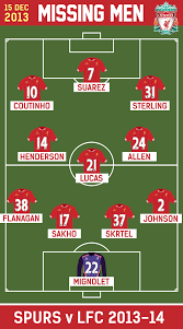 بالأسبوع الثامن والعشرين من الدوري الإنجليزي. Missing Men Tottenham Hotspur 2013 Answer Liverpool Fc