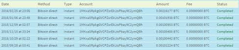 Free Bitcoins How To Earn Bitcoin Online Bitcoin Ptc And Other Methods