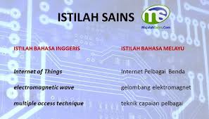 Terbahagi kepada beberapa komponen iaitu bahasa melayu di internet. Majalahsains On Twitter Jom Belajar Istilahsains Dalam Bahasa Melayu Sebarkan
