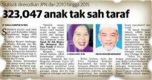 Ilustrasi tertib urutan wali nikah. Anak Tidak Sah Taraf Boleh Atau Tidak Bin Binti Kepada Bapa Carian Semasa