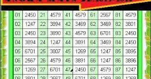 Togel 21 Com Prediction Togel Jitu Ardan Parker Togel Angka Main Ardan Parker