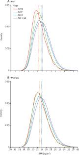 Последние твиты от 湖南卫视 芒果tv (@hunantvchina). Epidemiology And Determinants Of Obesity In China The Lancet Diabetes Endocrinology