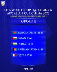 Draw for round 2 of asian qualifiers for qatar 2022 completes. Fifa World Cup 2022 Asian Qualifiers Draw Released