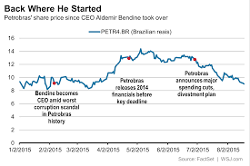 steeped in crises petrobras ceo looks to chart new path wsj