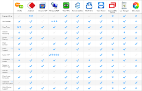 Updated 2019 Most Popular Free Remote Desktop Solutions