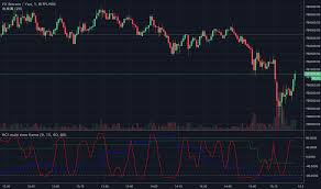 Rci Indicators And Signals Tradingview