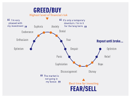 Market Cycles And The Emotional Reactions Traders Experience