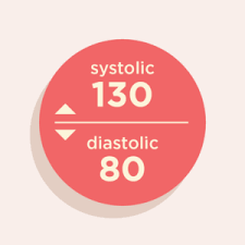 Systolic blood pressure, the top number, measures the force your heart exerts on the walls of your arteries each time it beats. Why Does The Definition Of Normal Blood Pressure Keep Changing Scopes