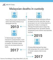 To all muslim in malaysia from mygovernment portal team. Abuse Collusion And Obstruction Malaysia S Prison Problems Asean Today