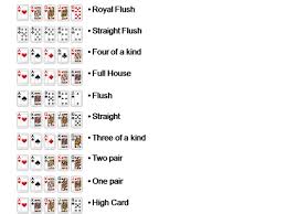 Get to know the rules, the hand combinations and start playing. Quicklearn Texas Hol Em Poker Suraj S Blog