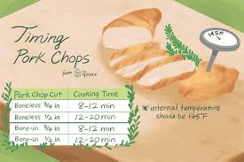Timing For Cooking Pork Chops On The Grill