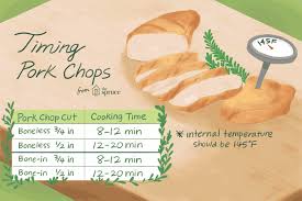 timing for cooking pork chops on the grill