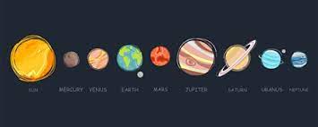 All the planets in order. How Did We Discover The Planets In Our Solar System Bbc Bitesize
