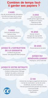 Relevés de comptes bancaires ou postaux. Combien De Temps Faut Il Garder Ses Papiers Le Guide Pour Ne Plus Se Tromper