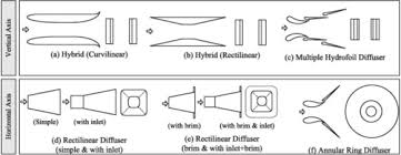 Maklumat semakan br1m 2018 iaitu status permohonan serta rayuan tahun 2018 akan dikemaskini dari masa kesemasa. Hydrokinetic Energy Harnessing Technologies A Review Sciencedirect