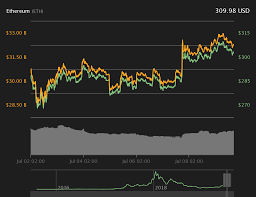 Bitcoin Breaks 12 500 As Us Stock Market Sees Minor Downturn