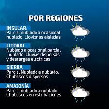 Previsión de clima y temperaturas para hoy, mañana y los próximos 14 días en ecuador. O Xrhsths El Universo Sto Twitter Pronostico Del Clima En Ecuador Para Este Domingo Jornada De Elecciones Seccionales Https T Co M4iwqx0e7j Elecciones2019 Https T Co Ifrlnstx5v