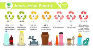Polyethyle terephthlate atau pete adalah plastik yang sering digunakan untuk botol plastik tembus pandang misal botol air. Jenis Dan Tipe Plastik Arah Environmental Indonesia